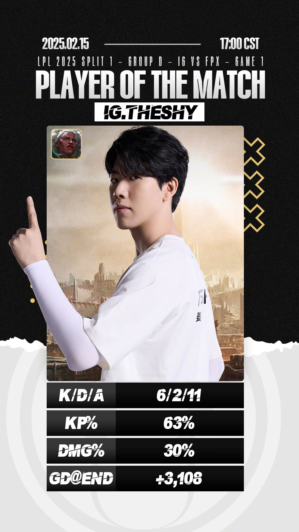 关于TheShy巅峰对决，哈兰德与80激战切尔西分钟，问鼎冠军胜负难料！的信息